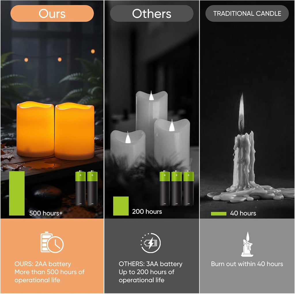 3"X4" Outdoor Waterproof Flameless LED Candles, Auto Light Sensor