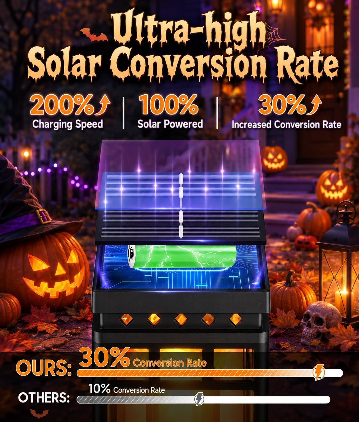 Halloween Decorations Solar Lanterns, 2 Modes with Flickering Candle